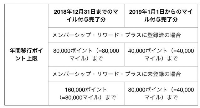 アメックスポイント