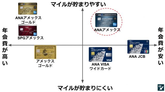 ANAアメックス 比較