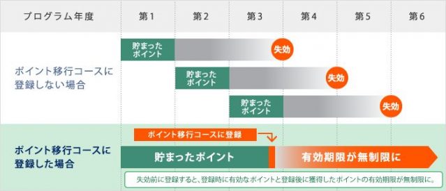 ANAアメックス