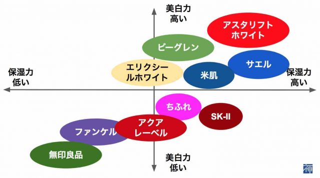 30代 美白化粧水 おすすめ PM