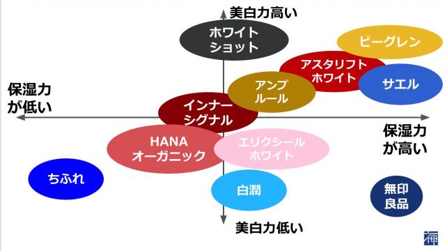 地黒 美白化粧品