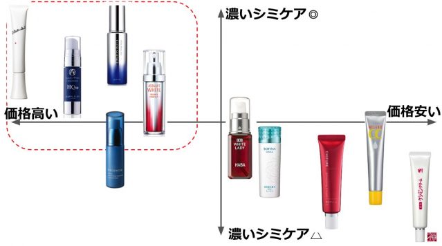 50代 美白化粧品