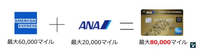 ANAアメックス キャンペーン