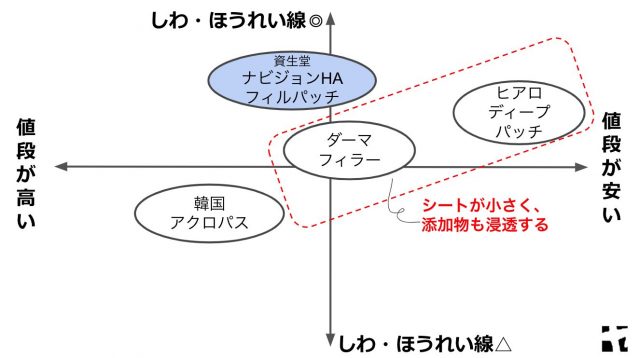 ナビジョンHAフィルパッチ 効果